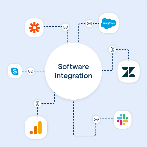 Software Integration